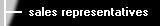 sales reps